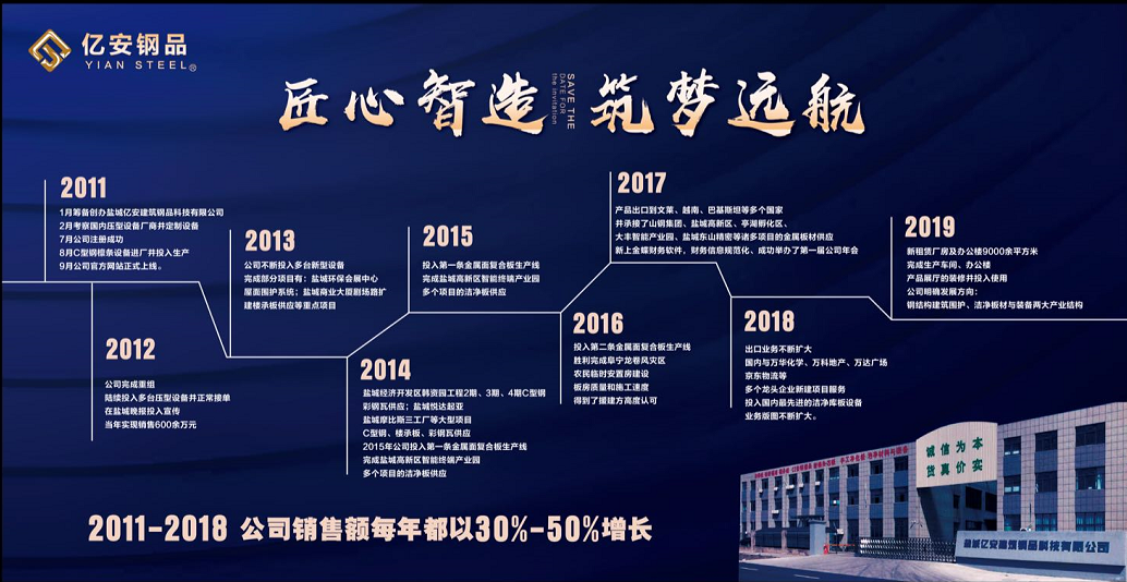 八年以來-億安鋼品的匠心路！